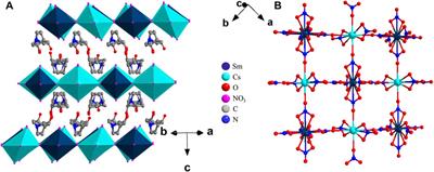 Synthesis, dielectric, magnetic, and photoluminescence properties of two new hybrid rare-earth double perovskites